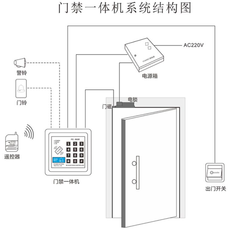 門禁系統 門禁系統
